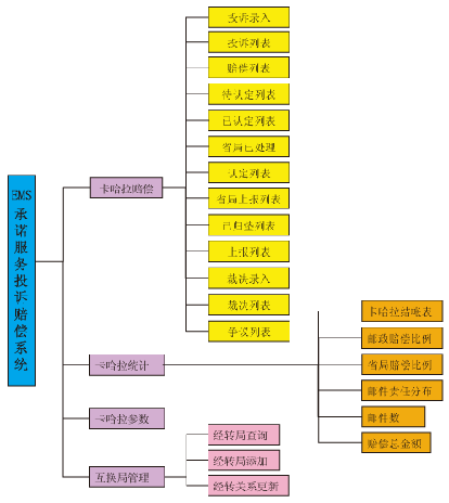 網(wǎng)絡(luò)拓?fù)? /></div>
<br />
    系統(tǒng)特點(diǎn)  <br />
    ◆ 系統(tǒng)采用先進(jìn)的、流行的B/S體系結(jié)構(gòu)。<br />
    ◆ 由于系統(tǒng)是基于Internet業(yè)務(wù)生產(chǎn)系統(tǒng)，所以服務(wù)器采用Linux操作系統(tǒng)，數(shù)據(jù)庫(kù)采用的Oracle數(shù)據(jù)庫(kù)，開(kāi)發(fā)工具采用Java開(kāi)發(fā)工具。<br />
    ◆ 系統(tǒng)各部分建設(shè)包括系統(tǒng)硬件、系統(tǒng)軟件選型均應(yīng)符合國(guó)際標(biāo)準(zhǔn)。<br />
    ◆ 按照自上而下層次化、模塊化、參數(shù)化及先進(jìn)性原則進(jìn)行設(shè)計(jì)、開(kāi)發(fā)。<br />
    ◆ 系統(tǒng)建設(shè)充分考慮了查驗(yàn)業(yè)務(wù)發(fā)展的各種需求：在延伸業(yè)務(wù)功能時(shí)，能方便實(shí)現(xiàn)功能模塊的功能擴(kuò)展。并且預(yù)留了相應(yīng)的接口，便于以后的業(yè)務(wù)、功能的擴(kuò)展。<br />
    ◆ 系統(tǒng)建立安全的分級(jí)管理體系，既上級(jí)對(duì)下級(jí)的授權(quán)管理，采用多級(jí)管理安全控制手段。<br />
    ◆ 系統(tǒng)具有數(shù)據(jù)自動(dòng)備份和恢復(fù)功能，并且數(shù)據(jù)長(zhǎng)期保存在系統(tǒng)平臺(tái)里。<br />				</div>
								
			</div>
			<div   id=